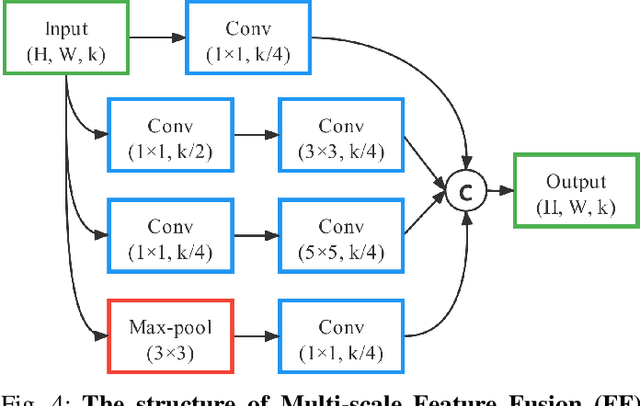 Figure 4 for Dynamic Message Propagation Network for RGB-D Salient Object Detection