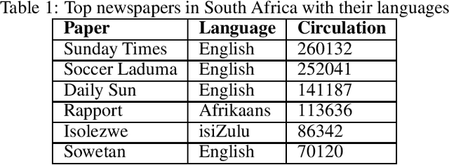 Figure 1 for Low resource language dataset creation, curation and classification: Setswana and Sepedi -- Extended Abstract