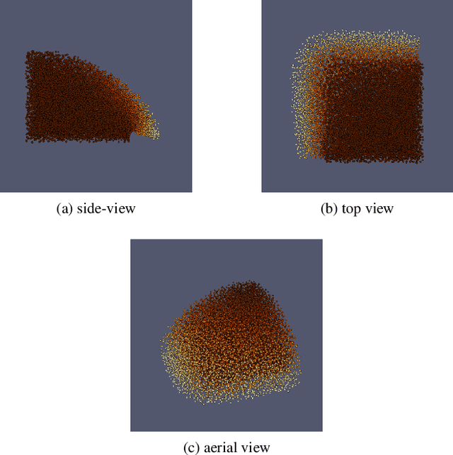 Figure 2 for Minority Report: A Graph Network Oracle for In Situ Visualization