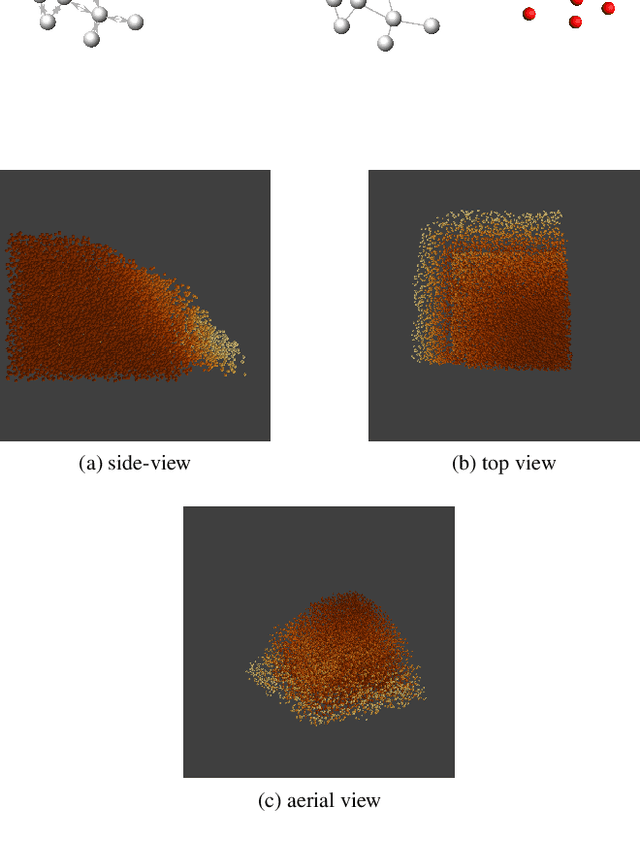 Figure 4 for Minority Report: A Graph Network Oracle for In Situ Visualization