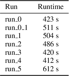 Figure 1 for Minority Report: A Graph Network Oracle for In Situ Visualization