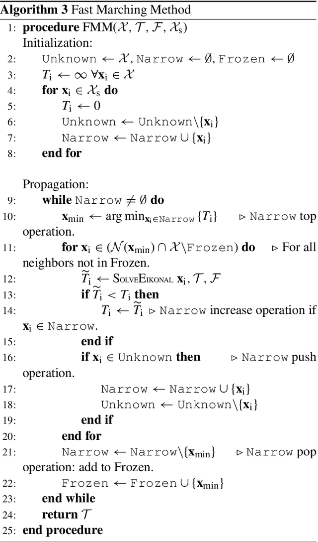 Figure 2 for Fast Methods for Eikonal Equations: an Experimental Survey