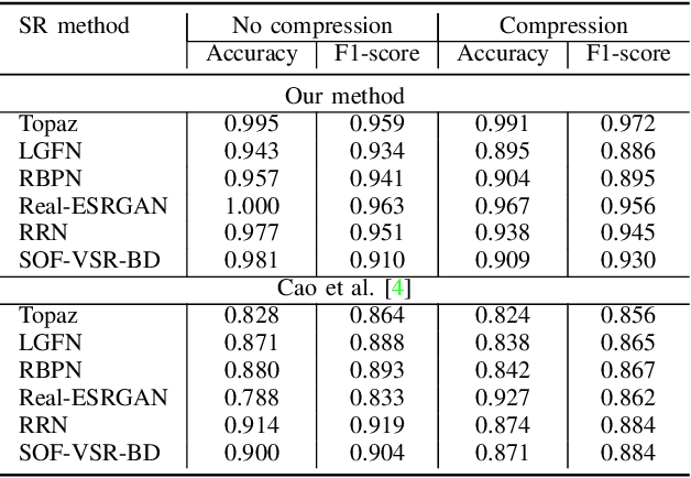 Figure 2 for Combining Contrastive and Supervised Learning for Video Super-Resolution Detection
