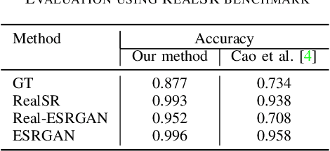 Figure 4 for Combining Contrastive and Supervised Learning for Video Super-Resolution Detection
