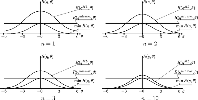 Figure 2 for Minimax deviation strategies for machine learning and recognition with short learning samples