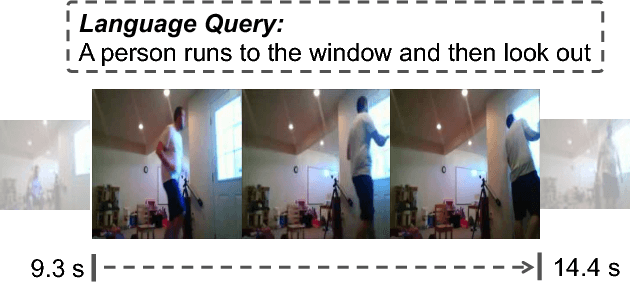 Figure 1 for TALL: Temporal Activity Localization via Language Query