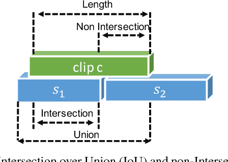Figure 4 for TALL: Temporal Activity Localization via Language Query
