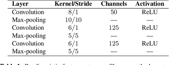 Figure 2 for Speech Emotion Recognition using Semantic Information