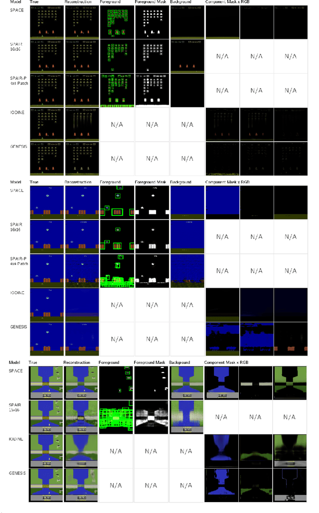 Figure 4 for SPACE: Unsupervised Object-Oriented Scene Representation via Spatial Attention and Decomposition