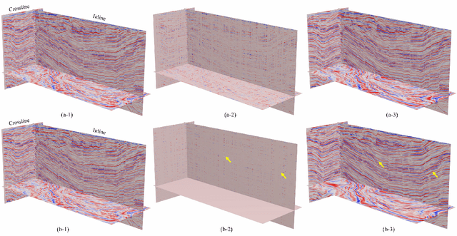 Figure 3 for MDA GAN: Adversarial-Learning-based 3-D Seismic Data Interpolation and Reconstruction for Complex Missing