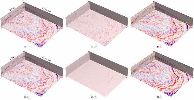 Figure 4 for MDA GAN: Adversarial-Learning-based 3-D Seismic Data Interpolation and Reconstruction for Complex Missing
