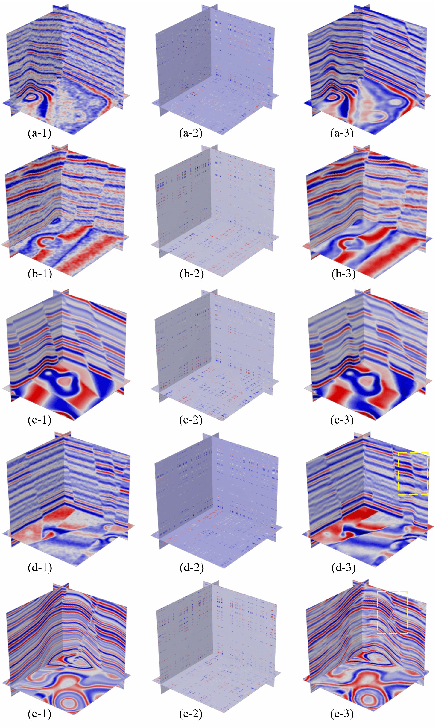 Figure 2 for MDA GAN: Adversarial-Learning-based 3-D Seismic Data Interpolation and Reconstruction for Complex Missing