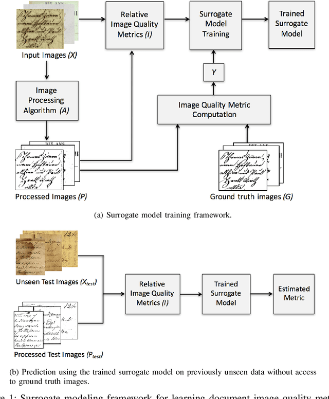 Figure 1 for Learning Surrogate Models of Document Image Quality Metrics for Automated Document Image Processing