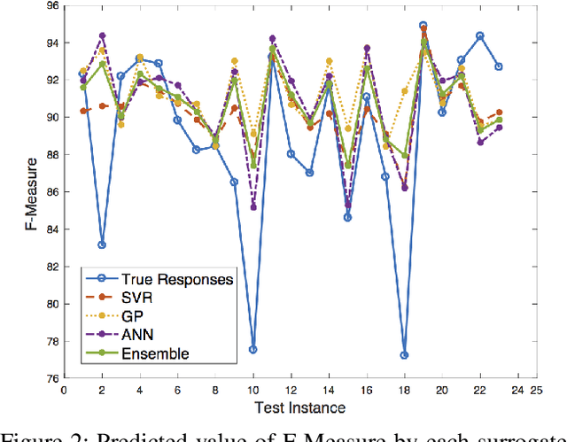 Figure 2 for Learning Surrogate Models of Document Image Quality Metrics for Automated Document Image Processing