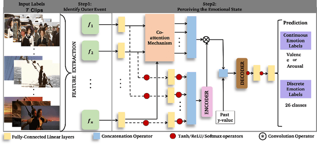 Figure 3 for Affect2MM: Affective Analysis of Multimedia Content Using Emotion Causality