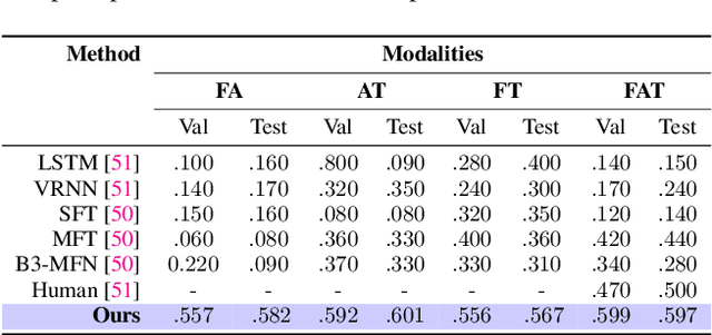 Figure 4 for Affect2MM: Affective Analysis of Multimedia Content Using Emotion Causality