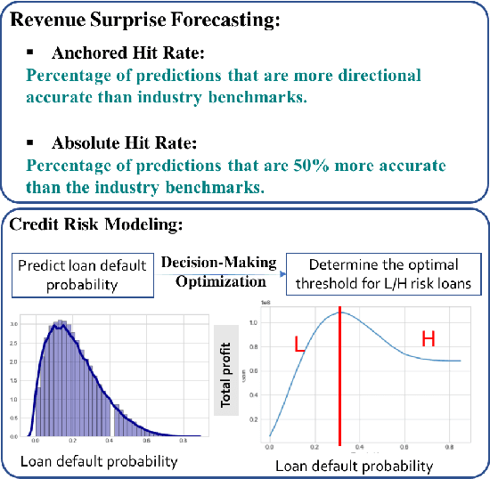 Figure 1 for Task-Based Learning via Task-Oriented Prediction Network