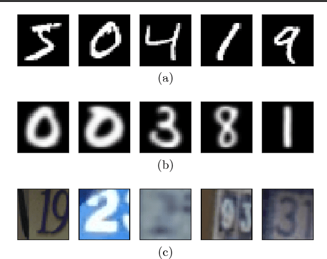 Figure 3 for Deep Discriminative Learning for Unsupervised Domain Adaptation