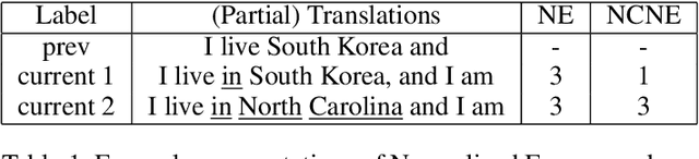 Figure 2 for Faster Re-translation Using Non-Autoregressive Model For Simultaneous Neural Machine Translation