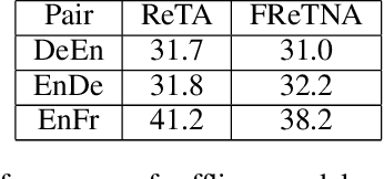 Figure 4 for Faster Re-translation Using Non-Autoregressive Model For Simultaneous Neural Machine Translation