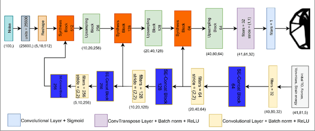 Figure 1 for GANTL: Towards Practical and Real-Time Topology Optimization with Conditional GANs and Transfer Learning