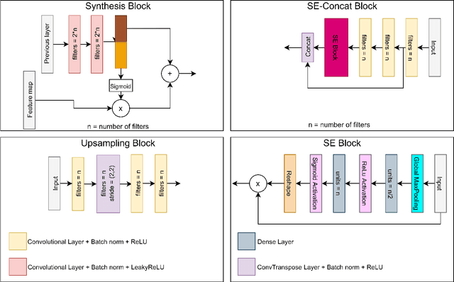 Figure 3 for GANTL: Towards Practical and Real-Time Topology Optimization with Conditional GANs and Transfer Learning