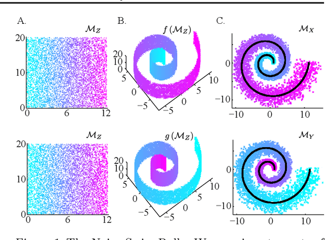 Figure 1 for Two-Manifold Problems with Applications to Nonlinear System Identification