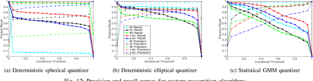 Figure 4 for High Five: Improving Gesture Recognition by Embracing Uncertainty