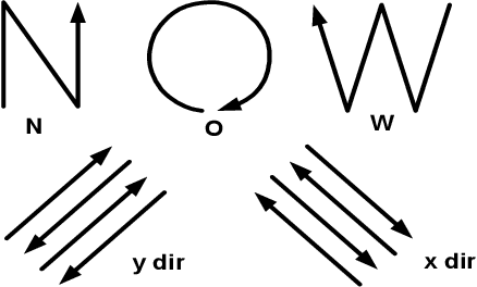 Figure 2 for High Five: Improving Gesture Recognition by Embracing Uncertainty