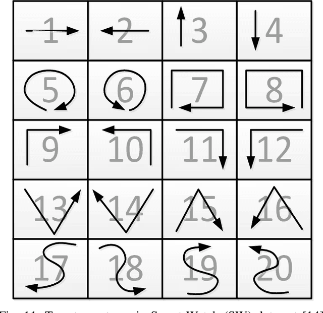 Figure 3 for High Five: Improving Gesture Recognition by Embracing Uncertainty