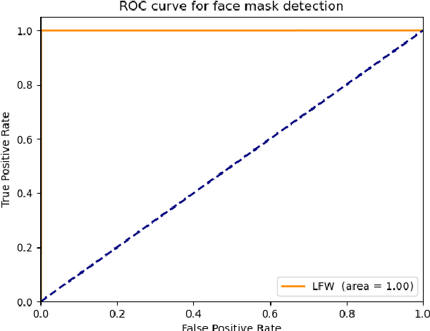 Figure 3 for FocusFace: Multi-task Contrastive Learning for Masked Face Recognition