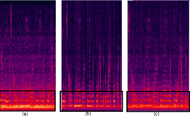 Figure 4 for The HCCL System for the NIST SRE21
