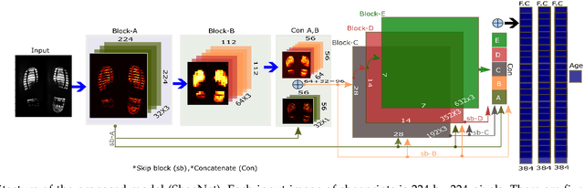 Figure 2 for Deep Learning Analysis and Age Prediction from Shoeprints