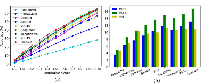 Figure 3 for Deep Learning Analysis and Age Prediction from Shoeprints