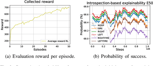 Figure 2 for Explainable Deep Reinforcement Learning Using Introspection in a Non-episodic Task