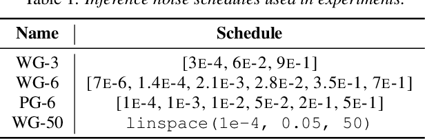 Figure 2 for SpecGrad: Diffusion Probabilistic Model based Neural Vocoder with Adaptive Noise Spectral Shaping