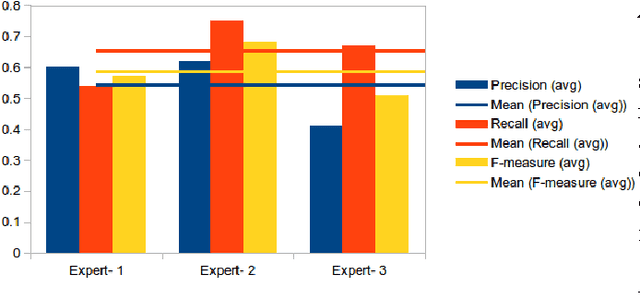 Figure 2 for Data Mining of Causal Relations from Text: Analysing Maritime Accident Investigation Reports