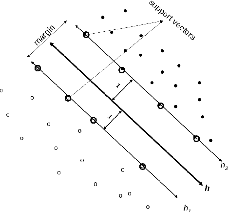 Figure 3 for Data Mining of Causal Relations from Text: Analysing Maritime Accident Investigation Reports