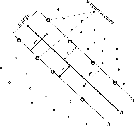 Figure 4 for Data Mining of Causal Relations from Text: Analysing Maritime Accident Investigation Reports