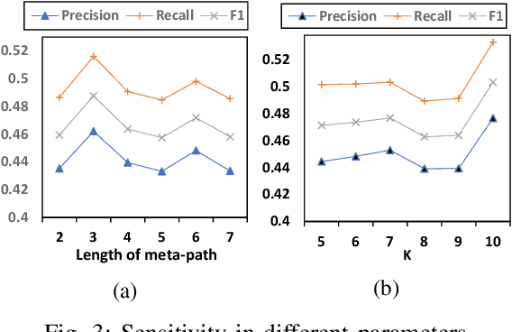 Figure 3 for Cross-Supervised Joint-Event-Extraction with Heterogeneous Information Networks