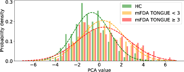 Figure 4 for The Phonetic Footprint of Parkinson's Disease