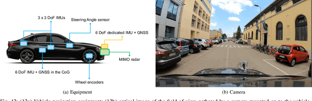 Figure 4 for Motion Estimation and Compensation in Automotive MIMO SAR