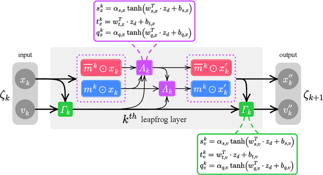 Figure 1 for Deep Learning Hamiltonian Monte Carlo