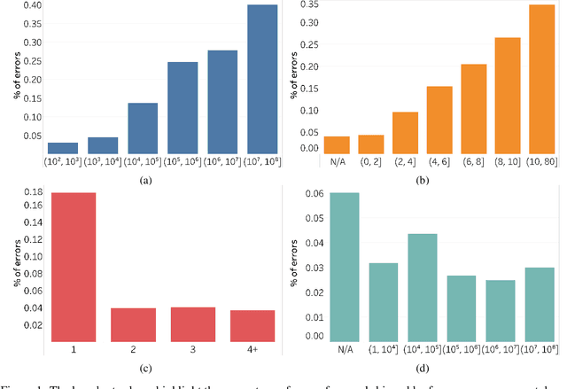 Figure 1 for Frequency-based Distortions in Contextualized Word Embeddings