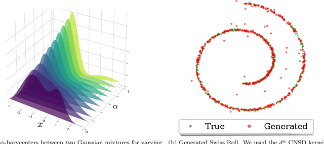 Figure 4 for Schoenberg-Rao distances: Entropy-based and geometry-aware statistical Hilbert distances