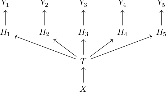 Figure 1 for Hard Mixtures of Experts for Large Scale Weakly Supervised Vision