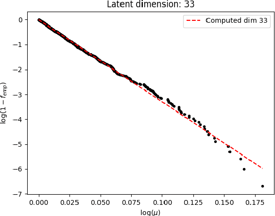 Figure 3 for ReliefE: Feature Ranking in High-dimensional Spaces via Manifold Embeddings