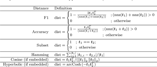 Figure 2 for ReliefE: Feature Ranking in High-dimensional Spaces via Manifold Embeddings