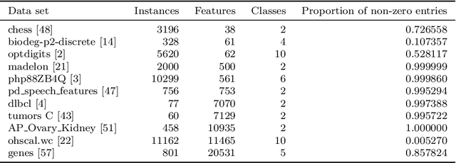 Figure 4 for ReliefE: Feature Ranking in High-dimensional Spaces via Manifold Embeddings