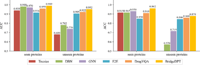 Figure 4 for BridgeDPI: A Novel Graph Neural Network for Predicting Drug-Protein Interactions